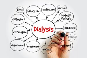 Types of dialysis: diagram