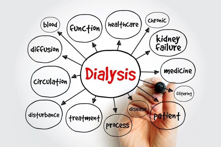 Types of dialysis: diagram