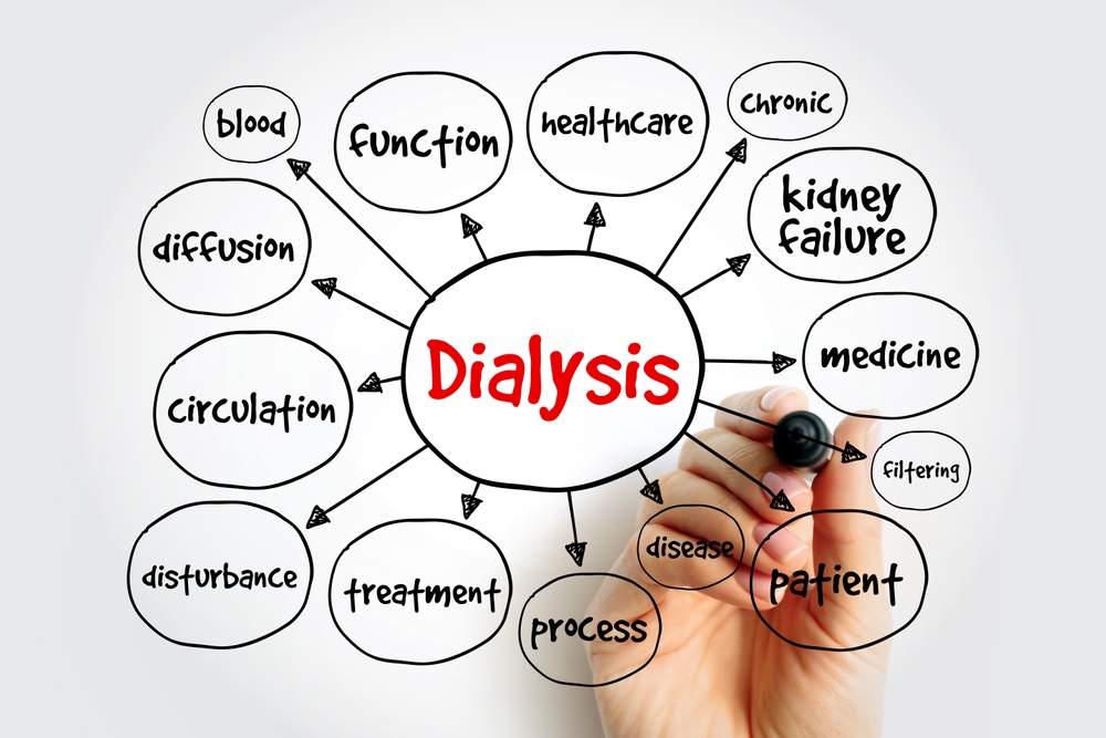 Types of dialysis: diagram