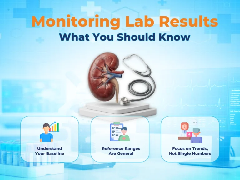 Monitoring Lab Results: What You Should Know